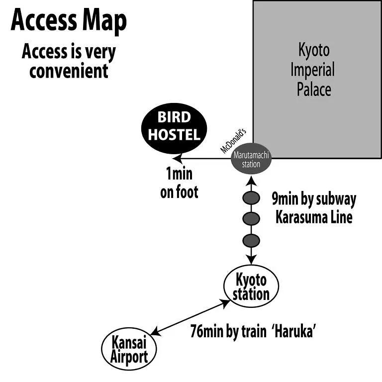 Bird Hostel Kioto